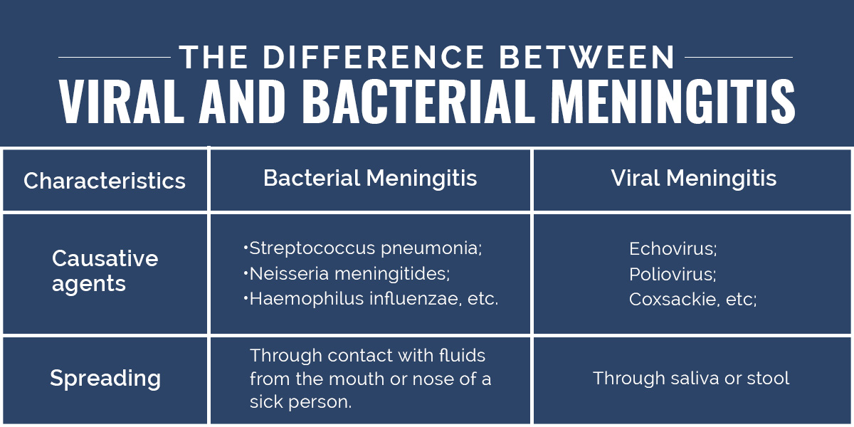 Viral meningitis