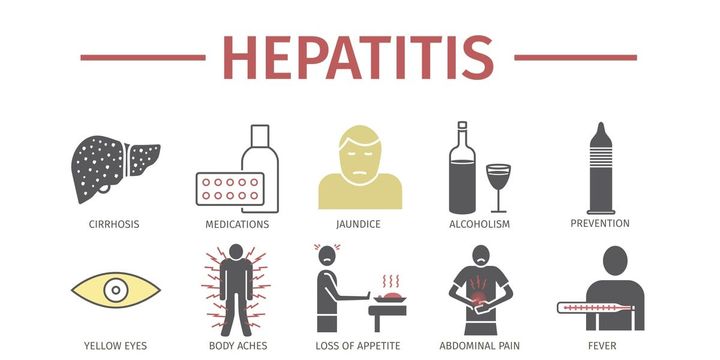 What are the Signs & Symptoms of Hepatitis