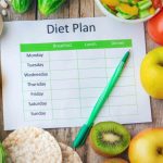mounjaro diet plan with foods to eat and avoid